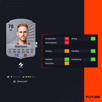 Elías Rafn Ólafsson