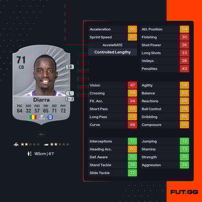 Moussa Diarra