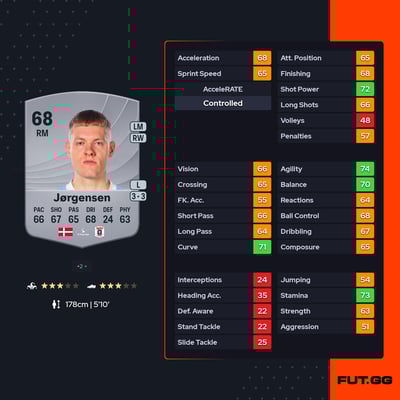 Sebastian Jørgensen