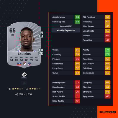 Don Deedson Louicius