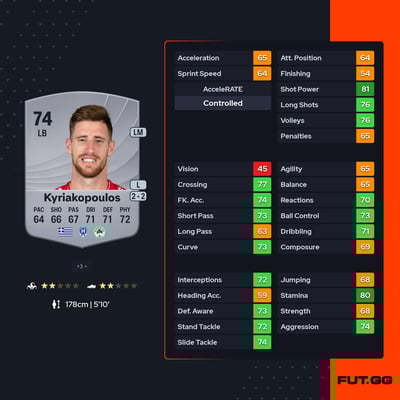 Giorgos Kyriakopoulos