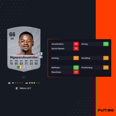 Simon Ngapandouetnbu