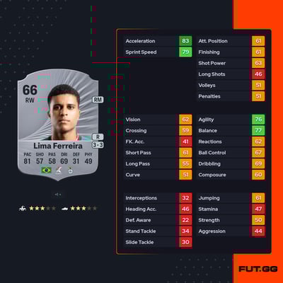 João Victor Lima Ferreira