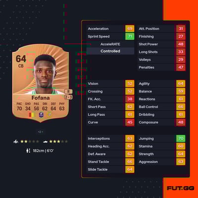 Ibrahima Breze Fofana