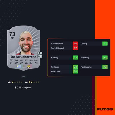 Ignacio De Arruabarrena