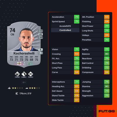 Giorgi Kochorashvili