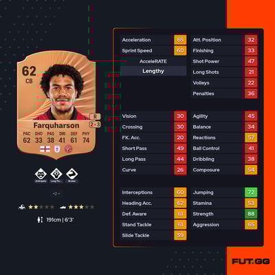 Priestley Farquharson