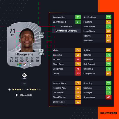 Bongokuhle Hlongwane