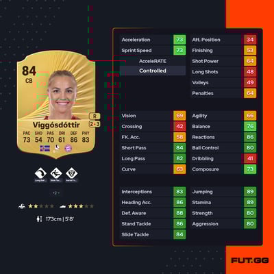 Glódís Perla Viggósdóttir