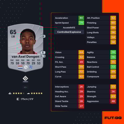 Amourricho van Axel Dongen