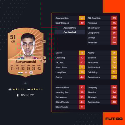 Abhishek Suryavanshi