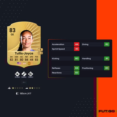 Phallon Tullis-Joyce