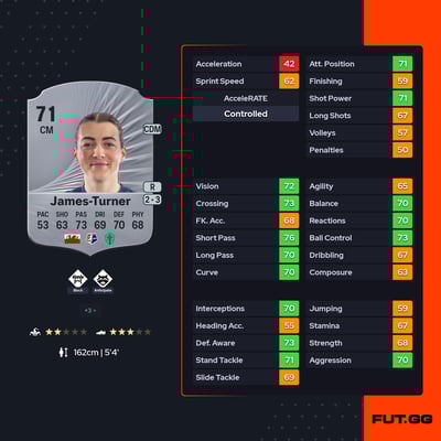 Angharad James-Turner