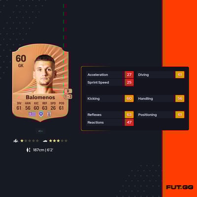 Konstantinos Balomenos