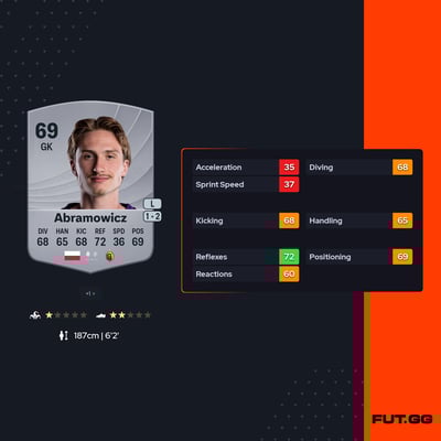 Sławomir Abramowicz