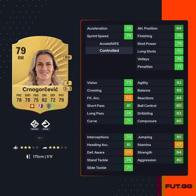 Ana-Maria Crnogorčević