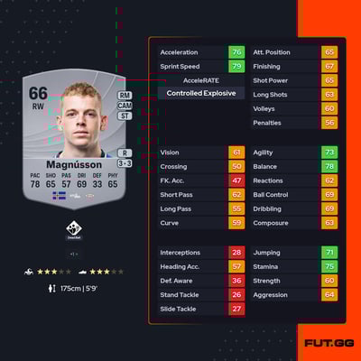 Sævar Atli Magnússon