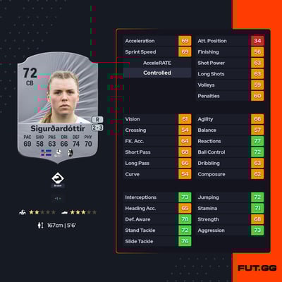 Ingibjörg Sigurðardóttir