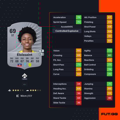 Roseline Éloissaint