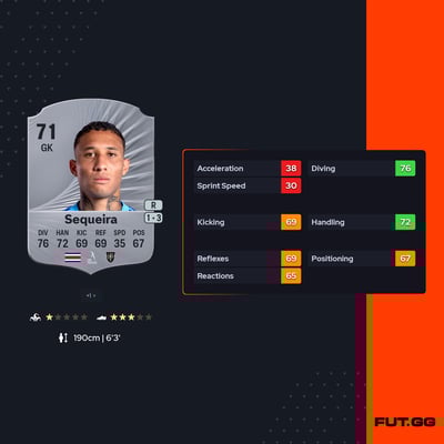 Patrick Gilmar Sequeira