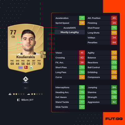 Konstantinos Koulierakis