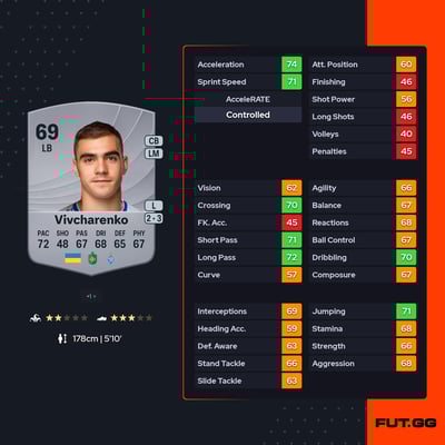 Kostyantyn Vivcharenko