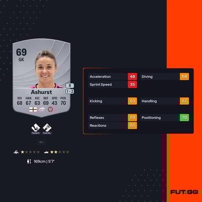 Chelsea Louise Ashurst