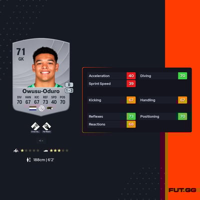 Rome-Jayden Owusu-Oduro