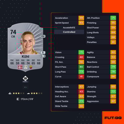 Kathrine Møller Kühl