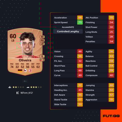 Nicolas-Bernd Oliveira