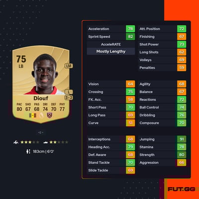 El Hadji Malick Diouf