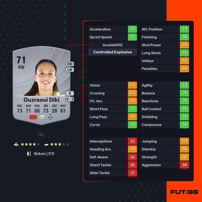 Sakina Ouzraoui Diki