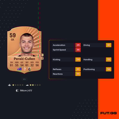 Dylan Peraić-Cullen