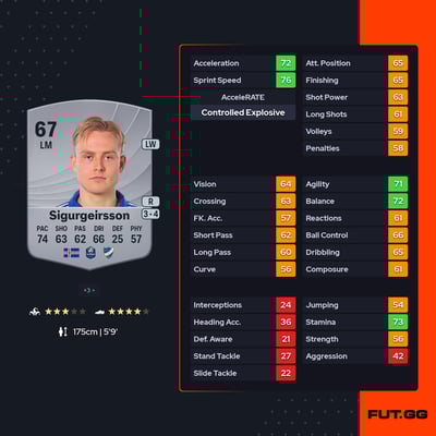 Ísak Andri Sigurgeirsson