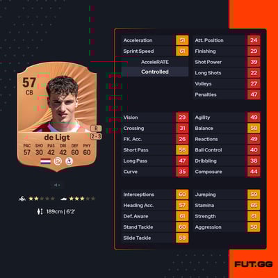 Max de Ligt