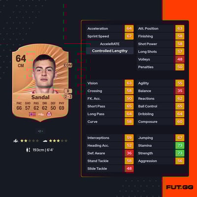 Sverre Hakami Sandal