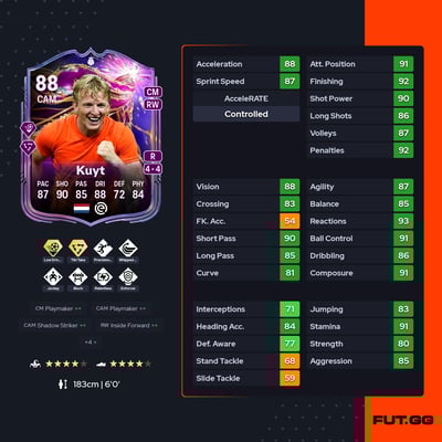Dirk Kuyt