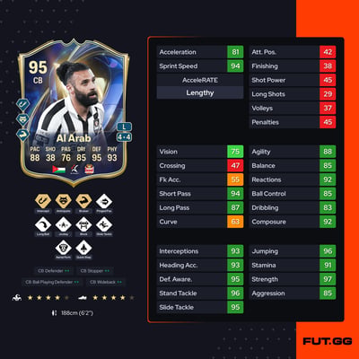 Yazan Al Arab
