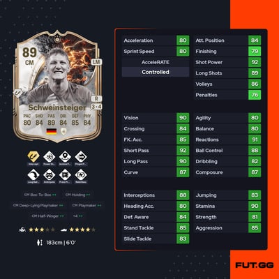 Bastian Schweinsteiger