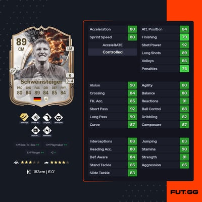 Bastian Schweinsteiger