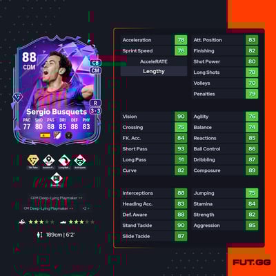 Sergio Busquets