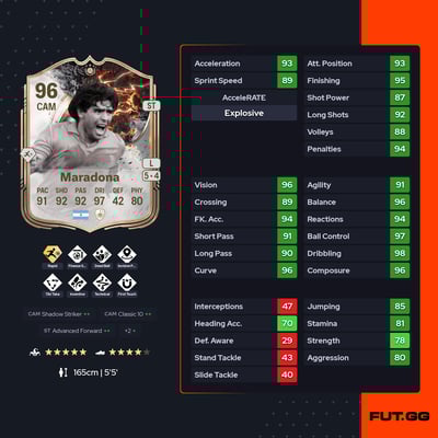 Diego Armando Maradona