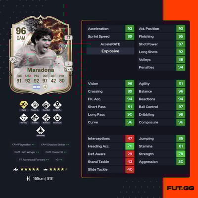 Diego Armando Maradona