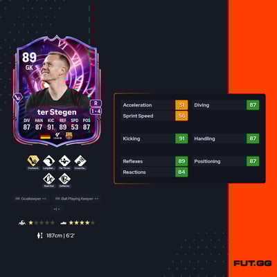 Marc-André ter Stegen