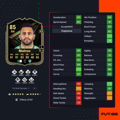 Riyad Mahrez