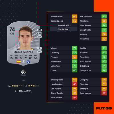Denis Suárez