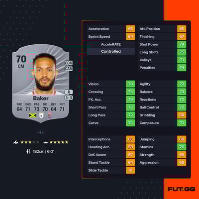 Lewis Baker