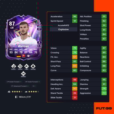 Timo Werner