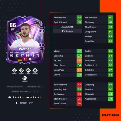 Timo Werner