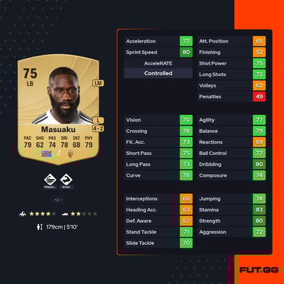 Arthur Masuaku